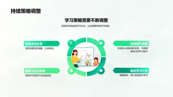 初一学习方法技巧