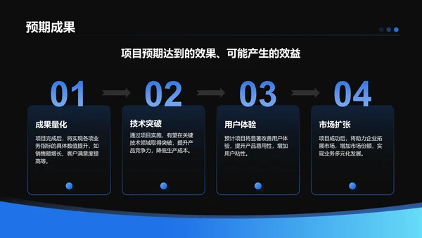 蓝色科技风项目总结汇报模板PPT模板