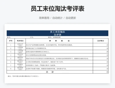 员工末位淘汰考评表