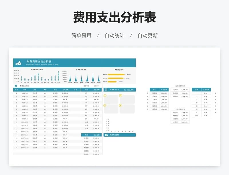 费用支出分析表