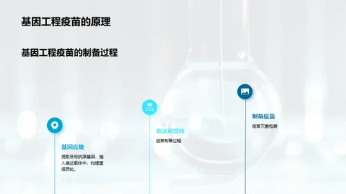 基因工程疫苗：未来掌控