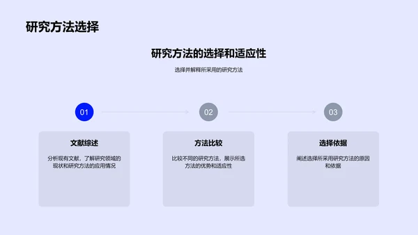 开题答辩报告PPT模板