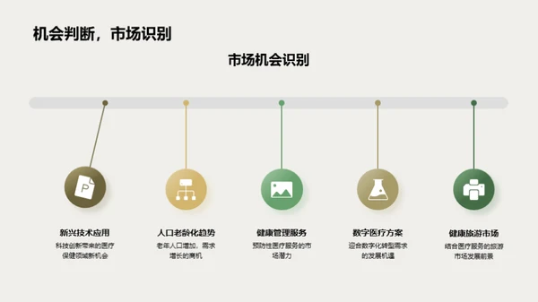 掌握医保行业动态