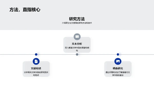 文学探索：硕论之旅