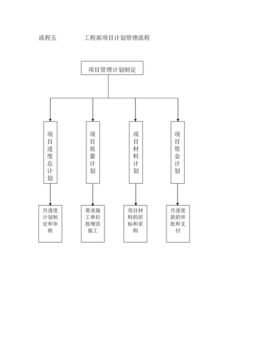 工程部工作流程.docx