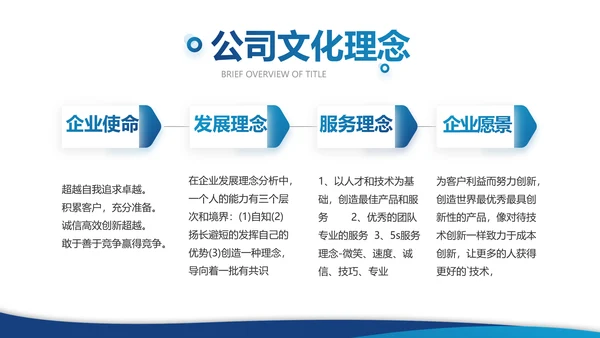 大气蓝色商业计划书PPT动态模板