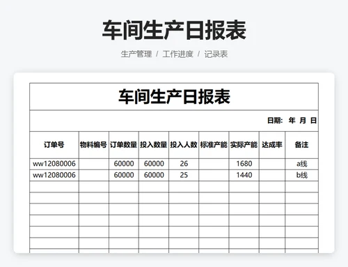 车间生产日报表