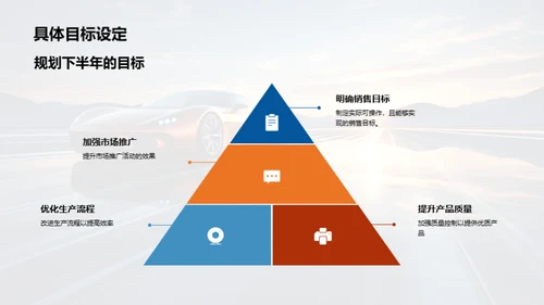 交通汽车业年度盘点