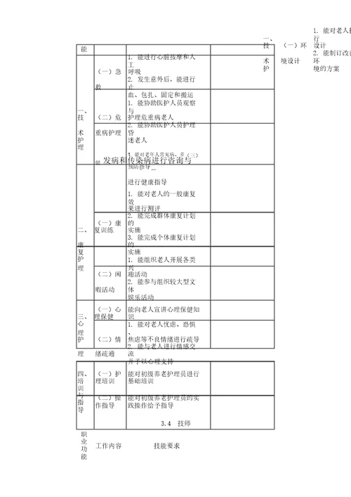 养老护理员国家职业标准