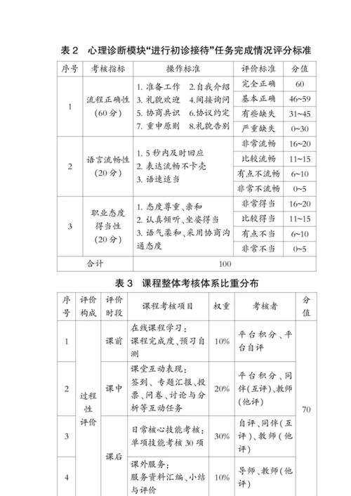 基于OBE理念的三段五步三评信息化教学模式探究-