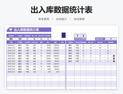 出入库数据统计表