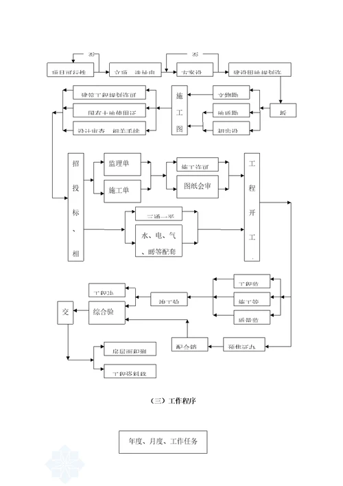 开封上水置业公司工程部管理规定