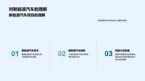 新能源汽车项目竞选PPT模板