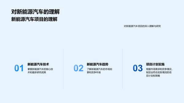 新能源汽车项目竞选PPT模板