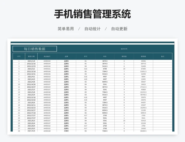 手机销售管理系统