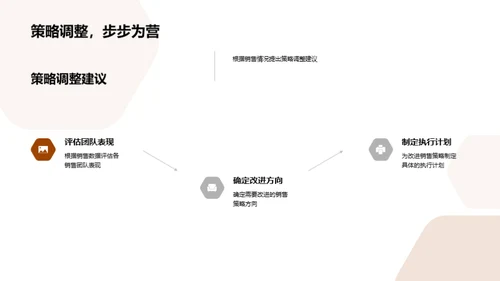 销售业绩深度分析