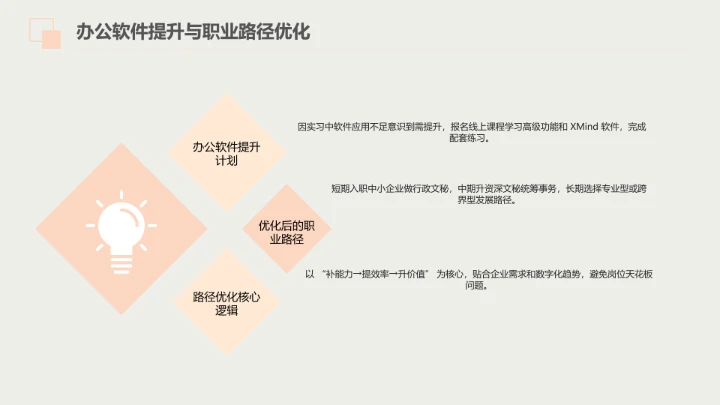 汉语言文学专业大学生职业生涯规划发展展示PPT模版