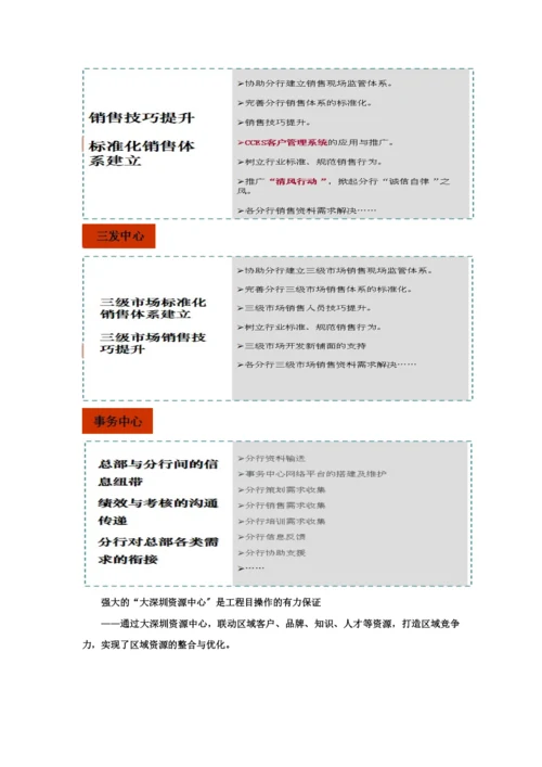 福建中原物业企业发展概况介绍-11页.docx