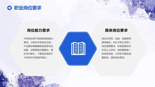 紫色简约大学生职业规划与竞争力塑造PPT模板