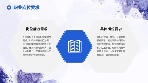 紫色简约大学生职业规划与竞争力塑造PPT模板