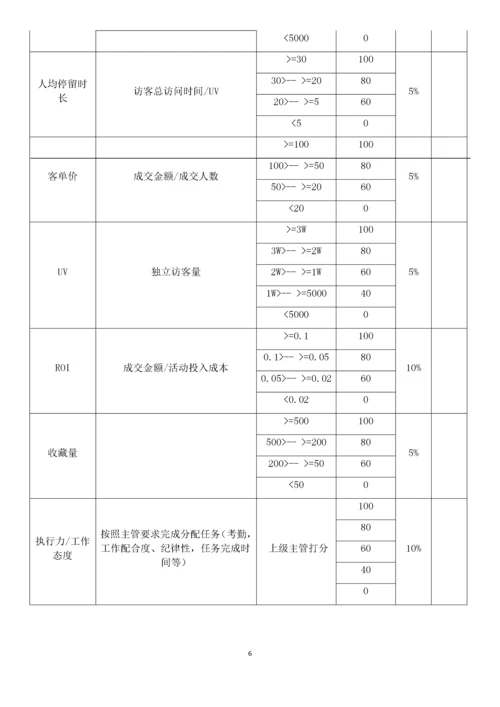 安徽亿科草生物技术有限公司电商部绩效考核方案(初稿).docx