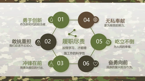 迷彩风军队军事工作总结汇报动态PPT