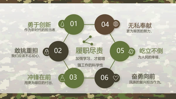 迷彩风军队军事工作总结汇报动态PPT