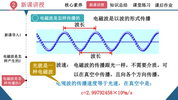 九年级全一册物理同步精品课堂（人教版）21.2《电磁波的海洋》（同步课件） 22页ppt