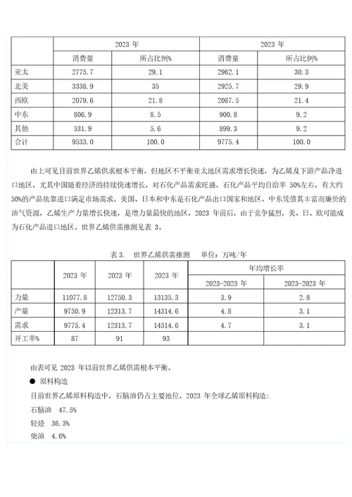 国内外乙烯工业现状及未来发展趋势