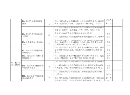 迎江区名校集团化办学考核评价办法试行