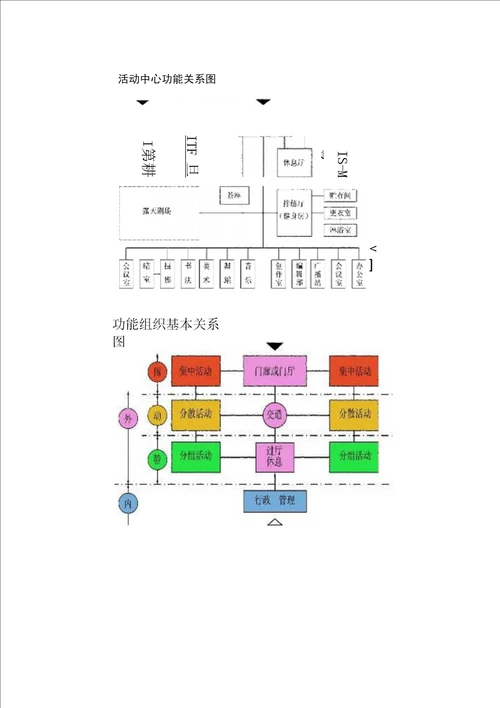 大学生活动中心调研报告