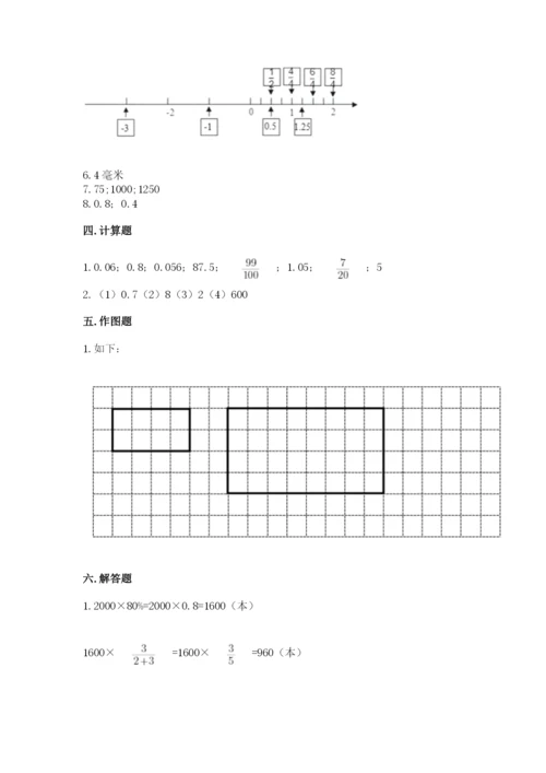 六年级下册数学期末测试卷【考点提分】.docx