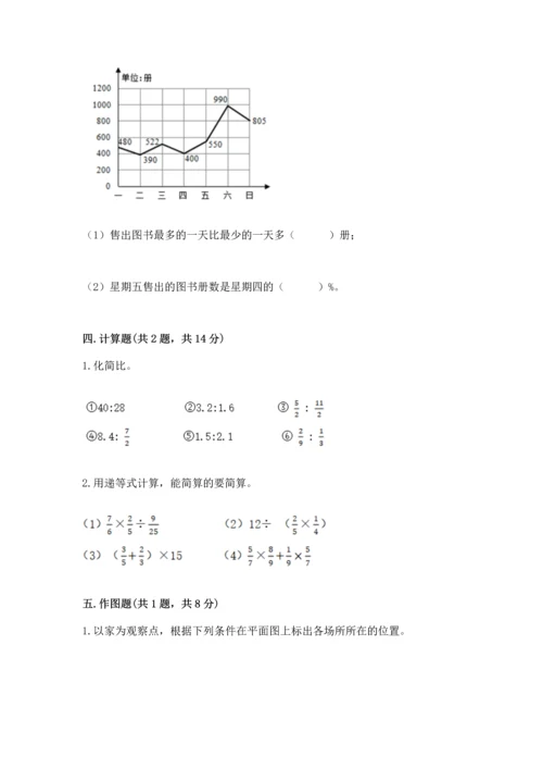 人教版六年级上册数学期末测试卷含答案ab卷.docx