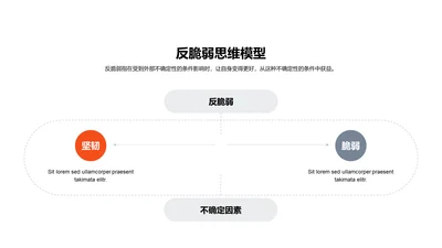 反脆弱思维模型PPT图示