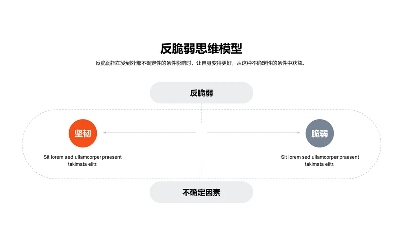 反脆弱思维模型PPT图示