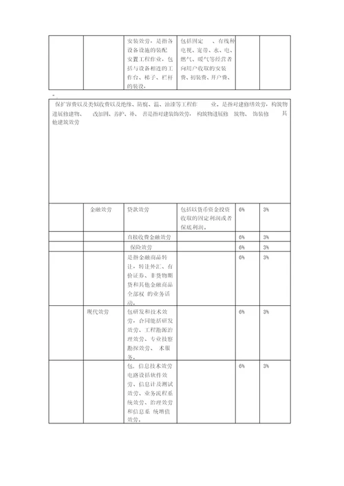 增值税税目及税率