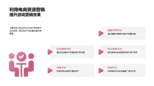 游戏电商融合营销