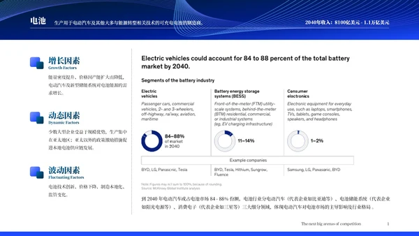麦肯锡调查报告:未来15年18个保持高增长的行业分析