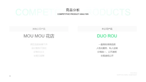 绿色绿植园艺工坊商业创业计划书PPT素材