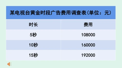 9.《正确认识广告》（第一课时） 课件