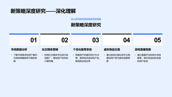 游戏电商新策略报告PPT模板