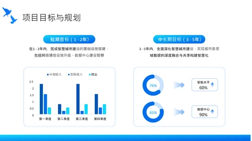 蓝色商务风智慧城市建设项目启动汇报PPT