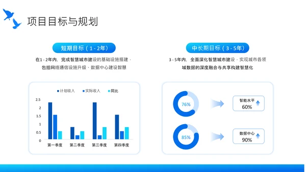 蓝色商务风智慧城市建设项目启动汇报PPT