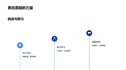 成长路上的足迹