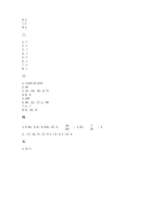 小学六年级数学毕业试题附答案【综合题】.docx