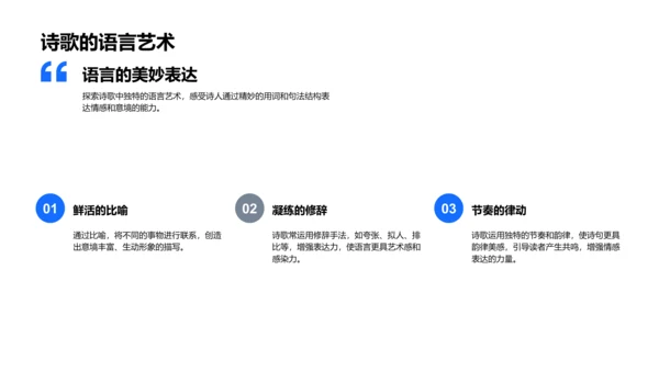 诗歌解析讲座PPT模板