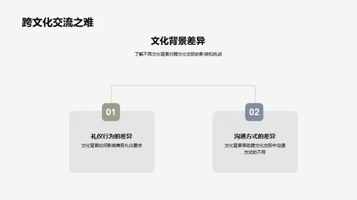 商务礼仪与跨文化交流