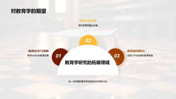 教育学研究之路