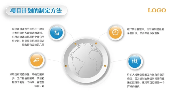 黄蓝简约项目整体管理PPT模板宣传PPT动态PPTpmp项目管理（补充）