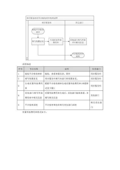 平高客户服务中心业务调研报告